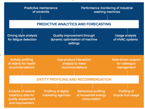 Figure 4 datainnovation