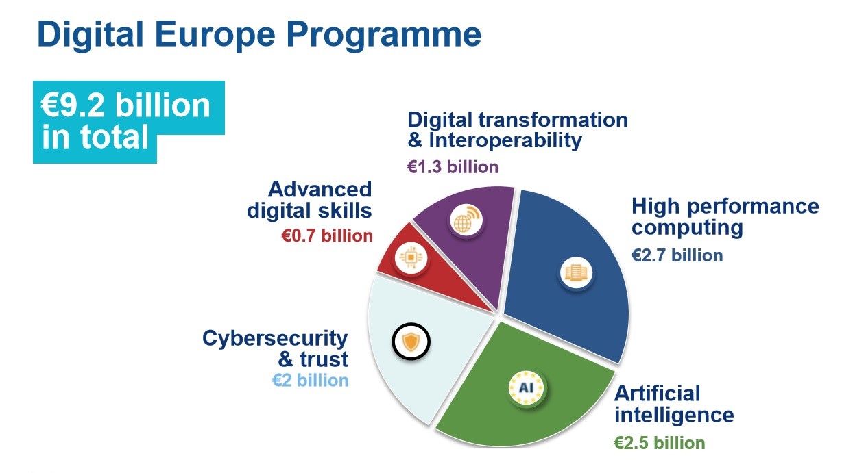 funding ec